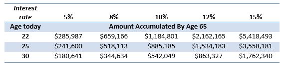 saving table comparison